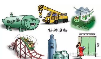 特種設備安全知多少——附特種設備檢驗周期一覽表